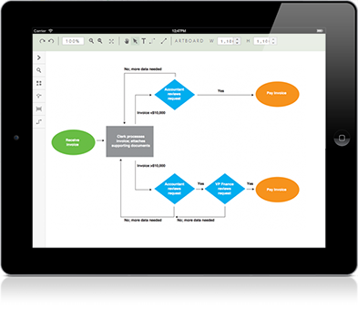 Software platform - ITBS